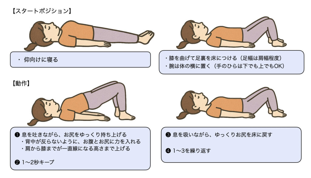 ヒッフリフト（グルートブリッジ）