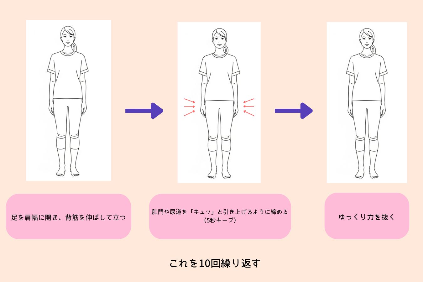 骨盤底筋 鍛え方 トレーニング