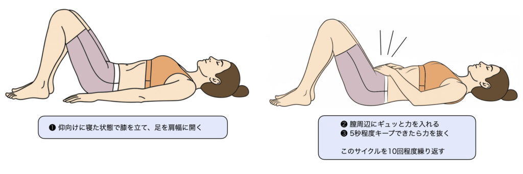 骨盤底筋トレーニング(ケーゲル体操)
